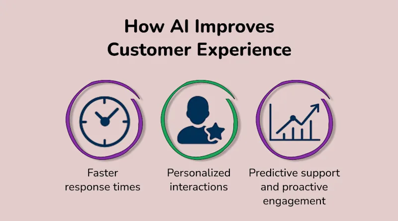 How AI Improves Customer Experience