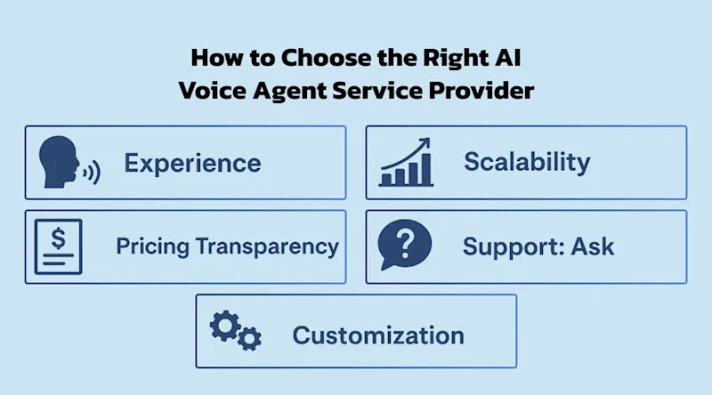 How to Choose the Right AI Voice Agent Service Provider