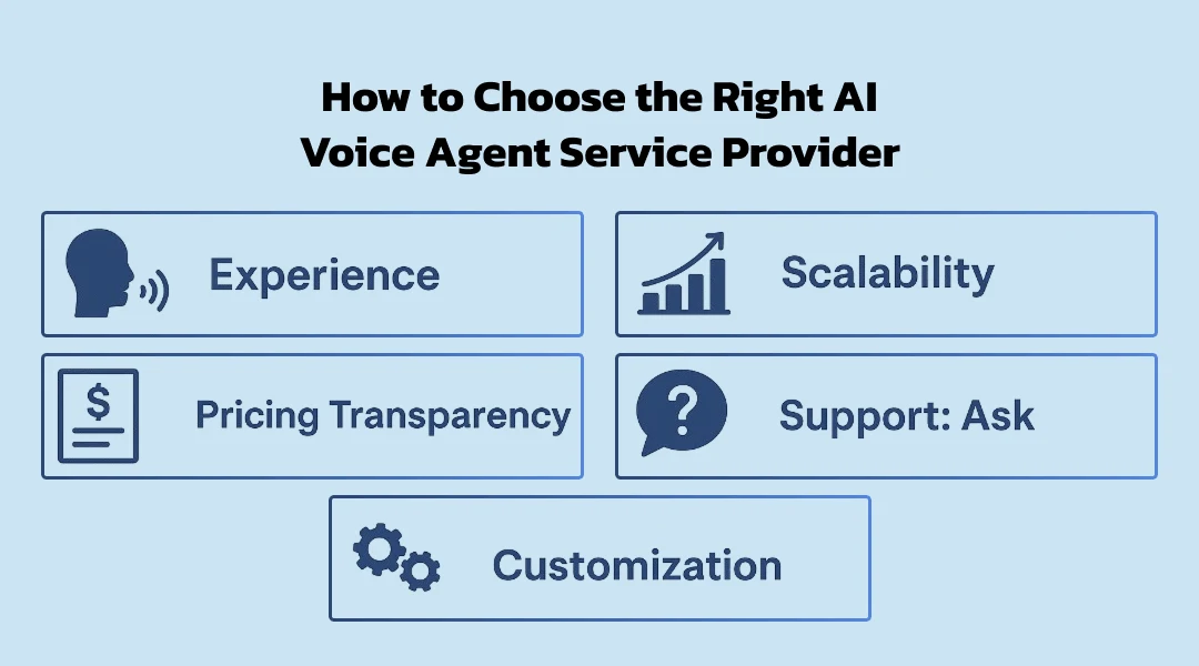 How to Choose the Right AI Voice Agent Service Provider