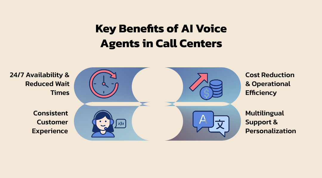 Key Benefits of AI Voice Agents in Call Centers