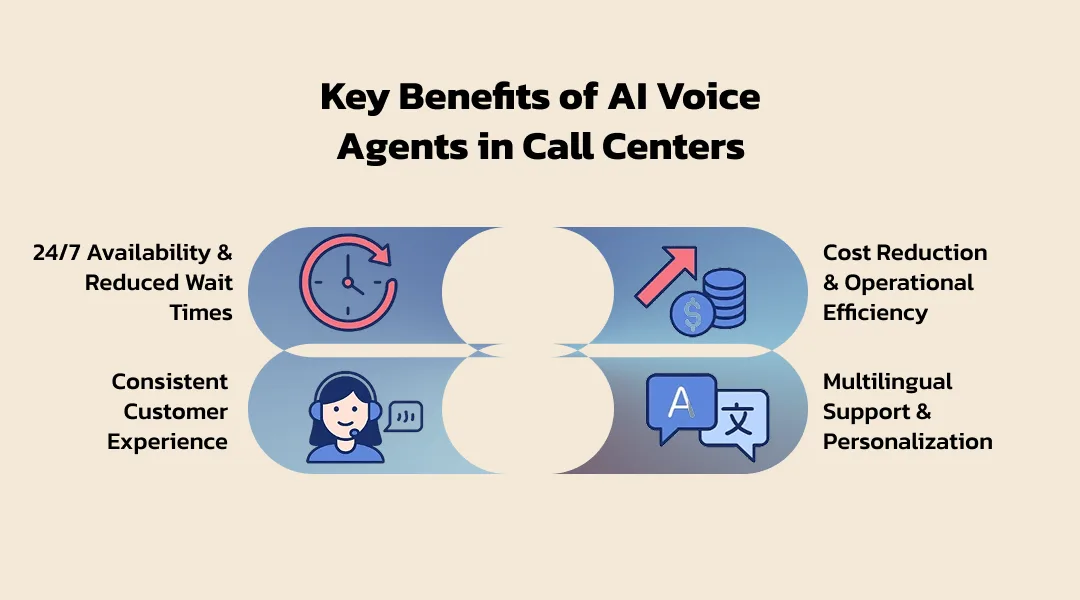 Key Benefits of AI Voice Agents in Call Centers