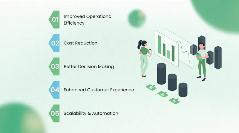 Key Benefits of Custom AI Solutions for Business Growth