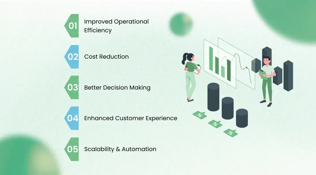 Key Benefits of Custom AI Solutions for Business Growth