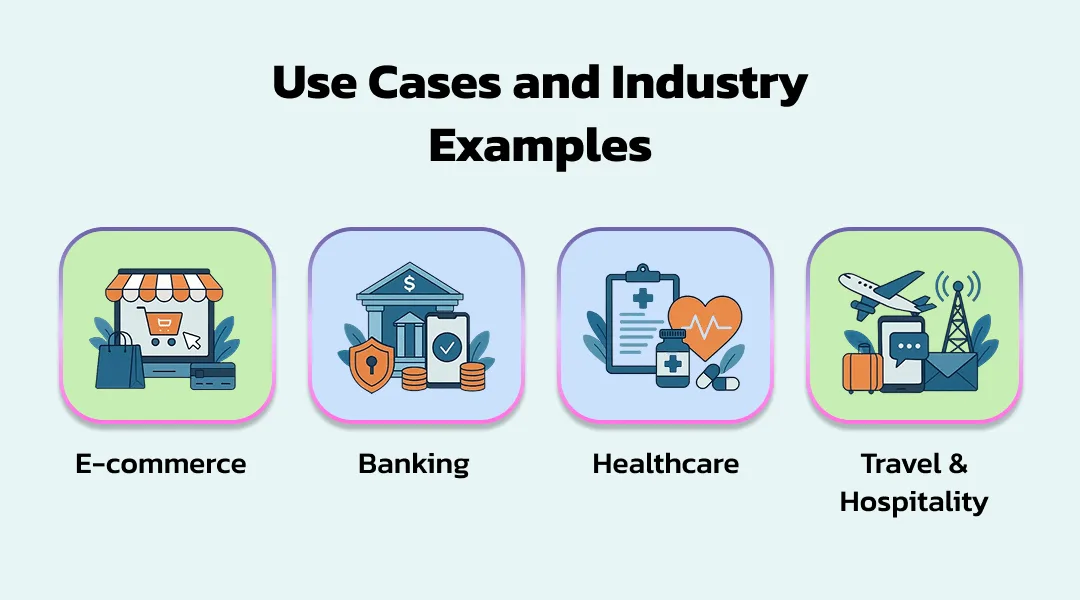 Use Cases and Industry Examples