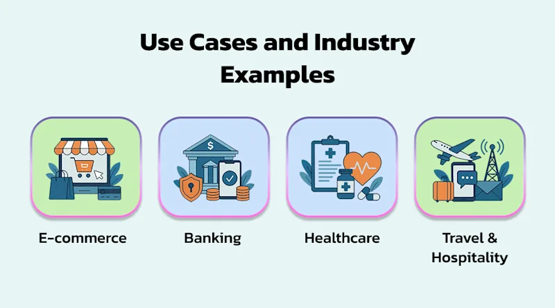Use Cases and Industry Examples