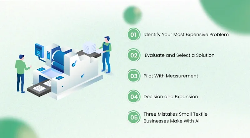 How to Implement AI in a Small Textile Business