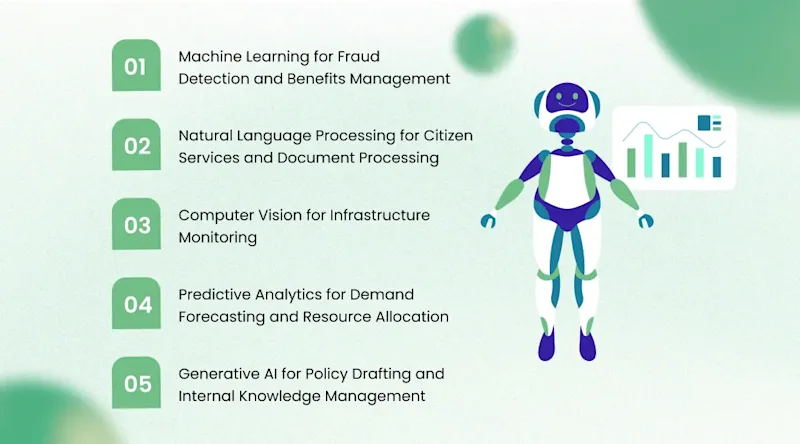How AI Is Transforming the Public Sector: Technologies Mapped to Problems