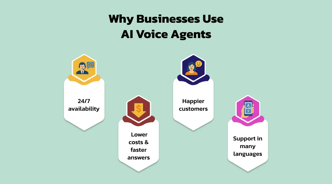 Why Businesses Use AI Voice Agents