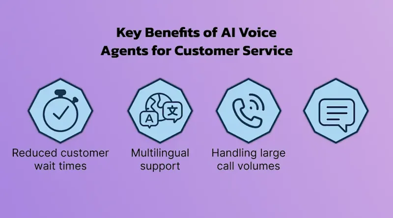 Key Benefits of AI Voice Agents for Customer Service