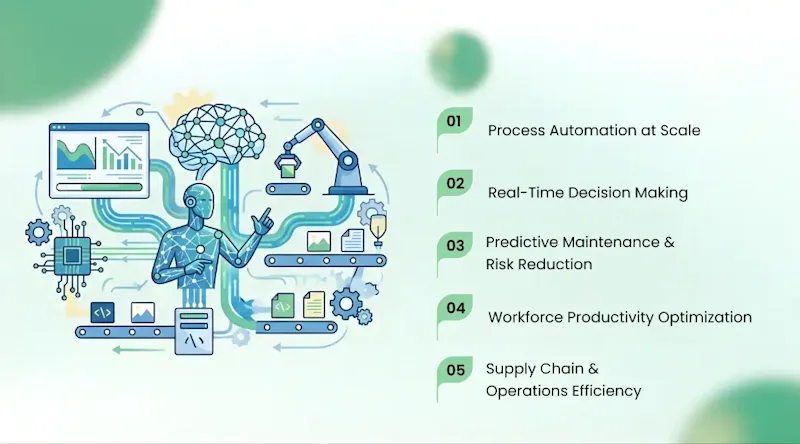 How AI Automation Saves Millions