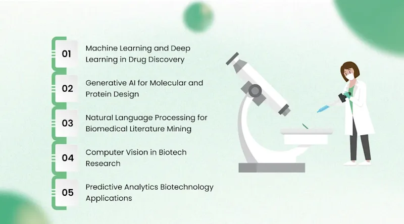 How AI in Biotechnology Is Transforming the Industry