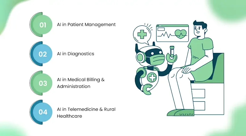 Key Areas Where AI is Transforming Healthcare Clinics in India