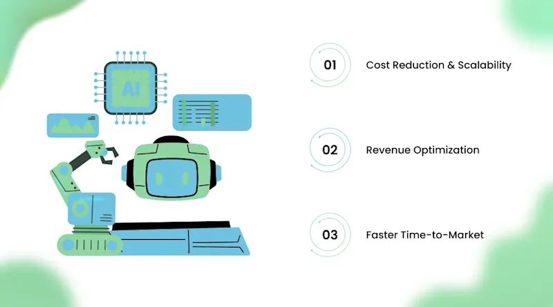 How AI Development Solutions Drive Business Growth