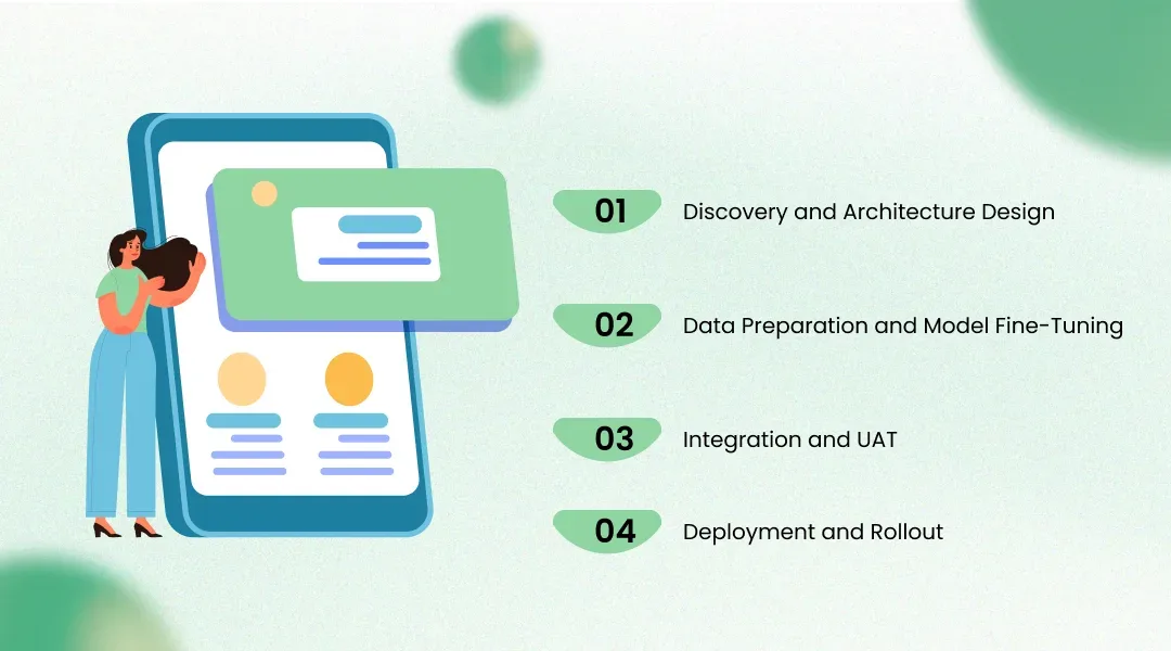 How We Delivered It: The Implementation Journey