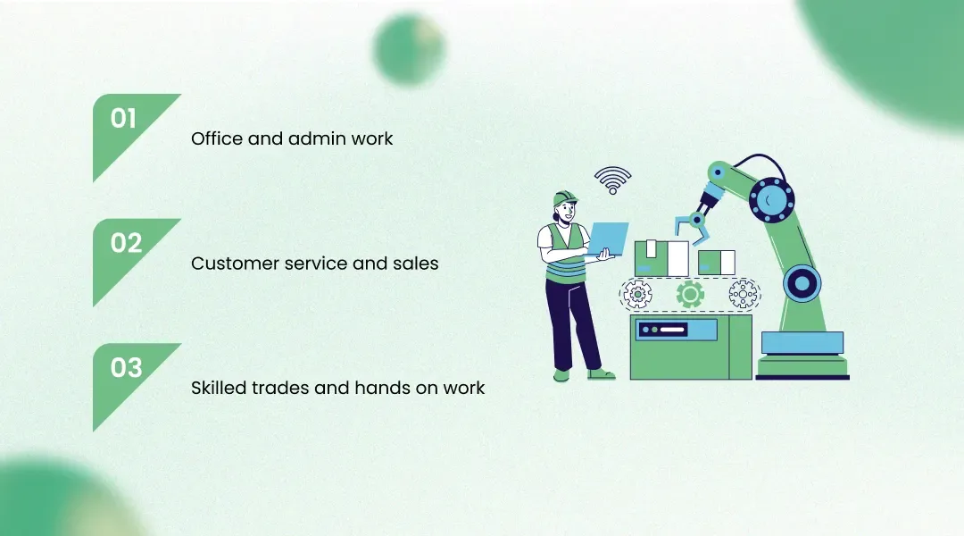 What This Means for Specific Industries and Professions