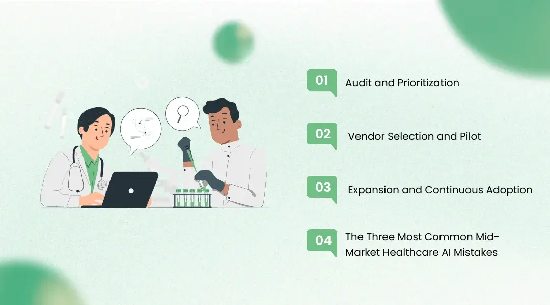 Healthcare AI Adoption Roadmap for Mid-Size Organizations