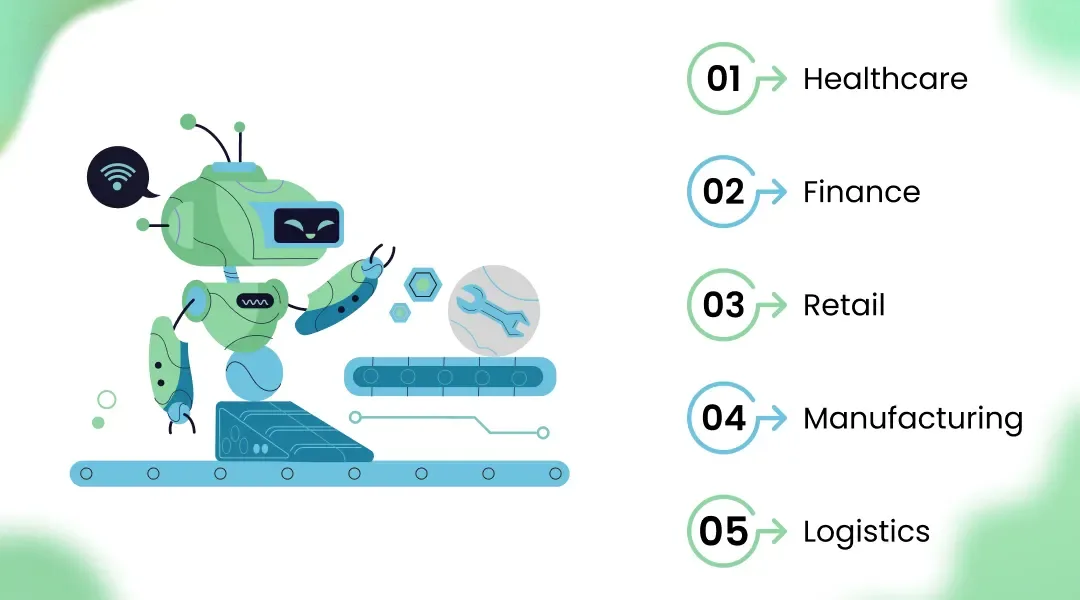 Real-World Use Cases of AI in Different Industries