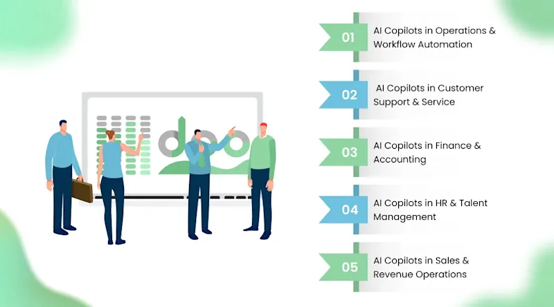 Key Business Processes Where AI Copilots Deliver Maximum Impact