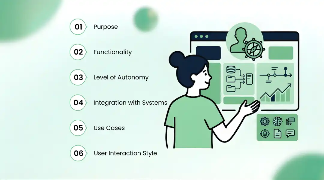 AI Copilot vs Enterprise AI Assistant