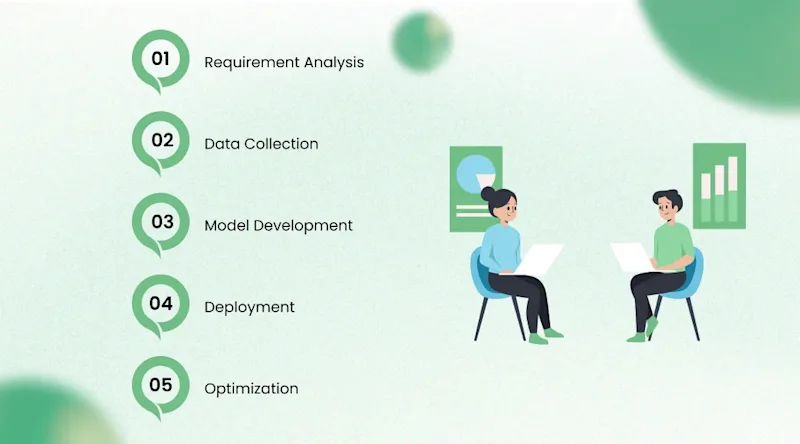 How Deep Learning Consulting Works