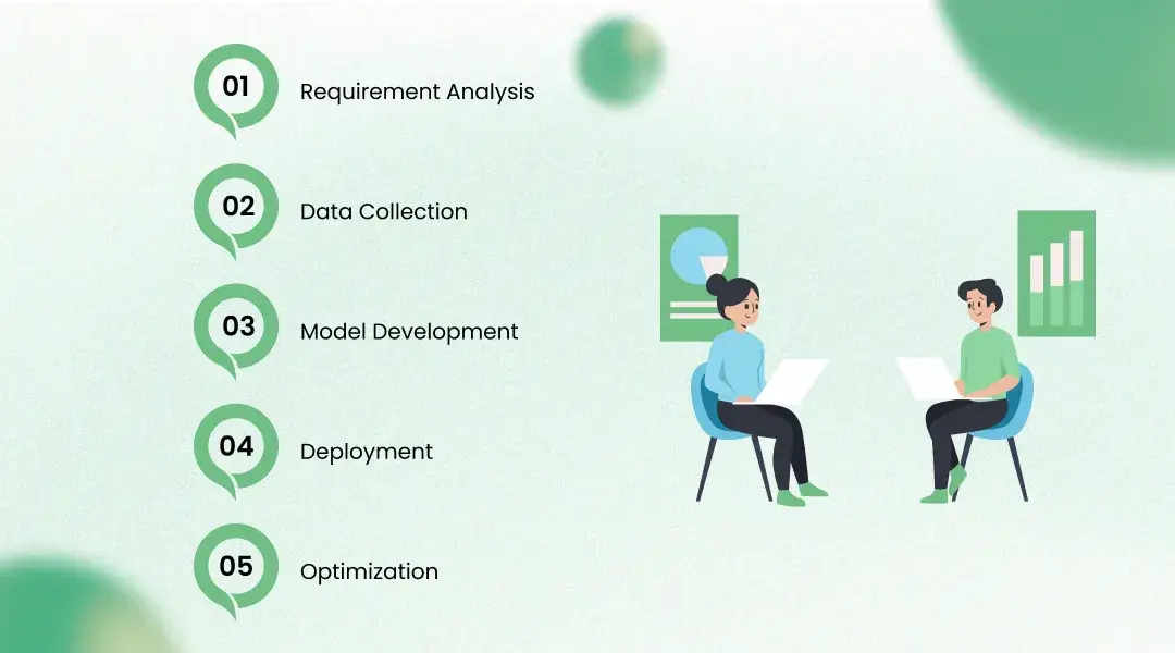 How Deep Learning Consulting Works