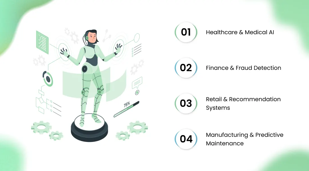 Real-World Applications of Deep Learning Technology