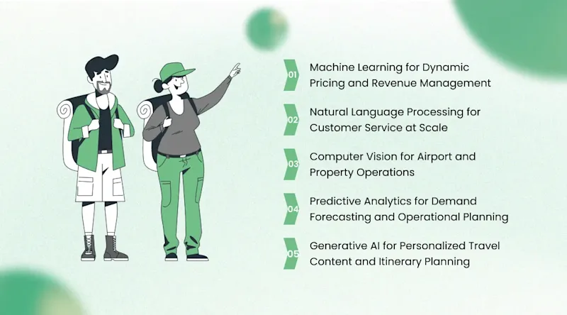 How AI in Travel and Tourism Is Transforming Every Layer of Operations