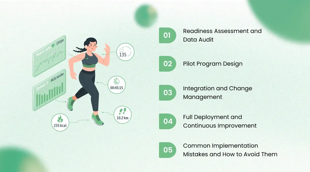 Implementing AI in Sports and Fitness: A Practical Roadmap
