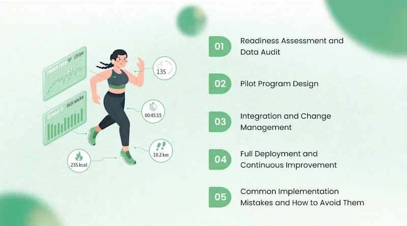 Implementing AI in Sports and Fitness: A Practical Roadmap