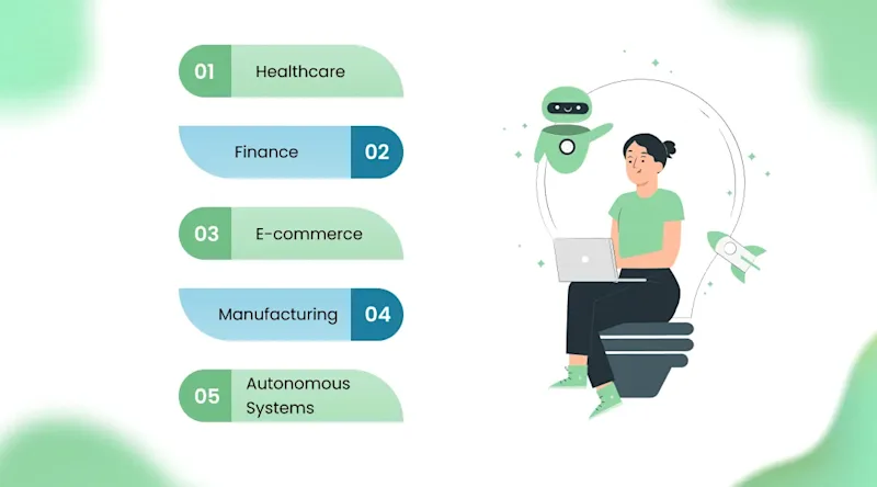 Real-World Applications of Deep Learning in AI