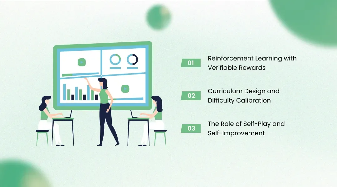 The Training Regime That Makes Adaptive Reasoning Possible