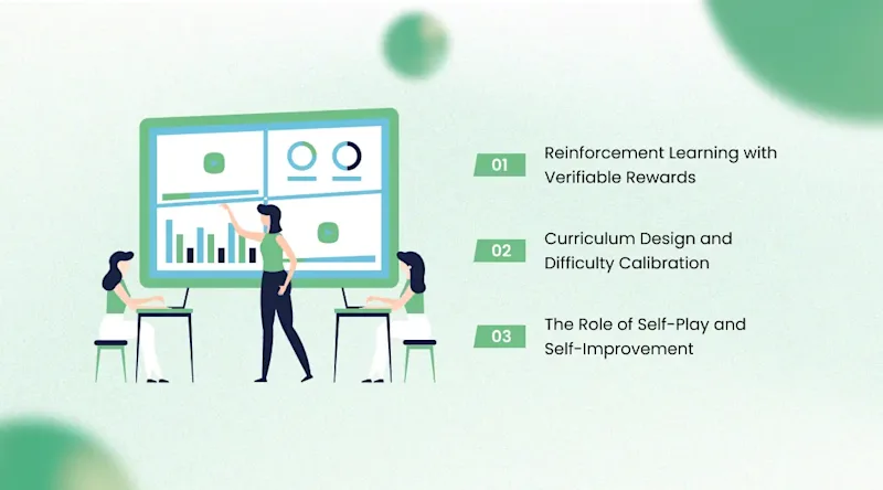 The Training Regime That Makes Adaptive Reasoning Possible