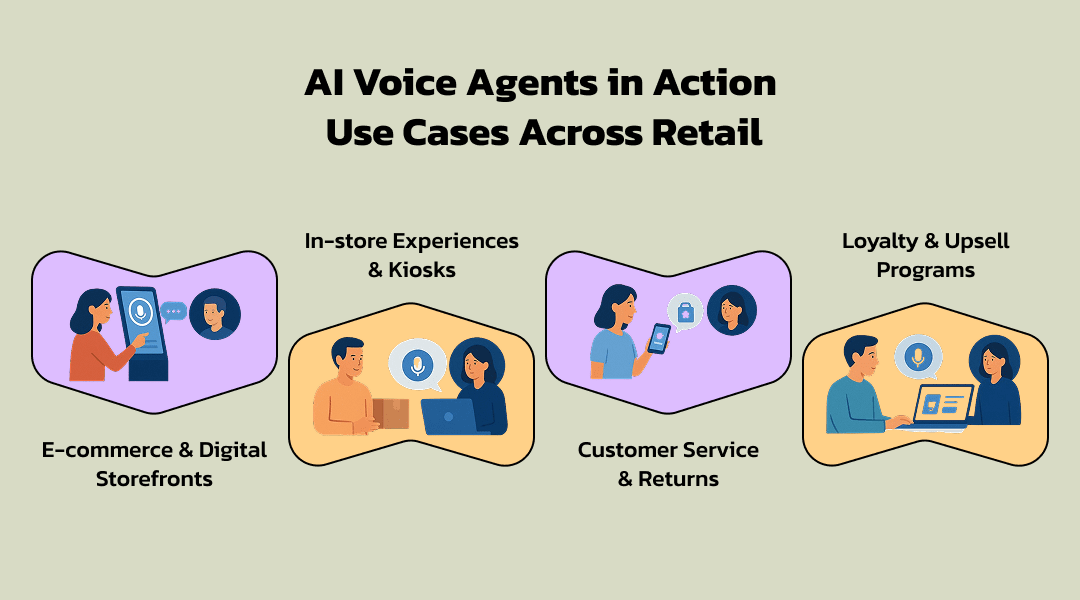 AI Voice Agents in Action: Use Cases Across Retail