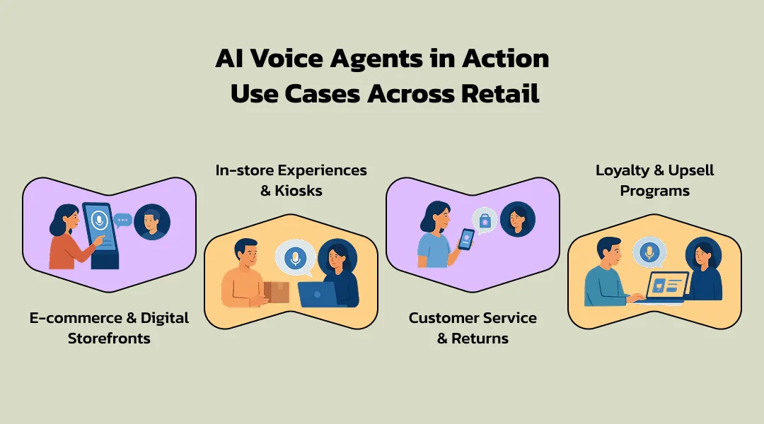 AI Voice Agents in Action: Use Cases Across Retail