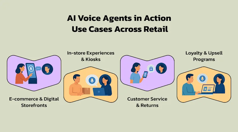 AI Voice Agents in Action: Use Cases Across Retail
