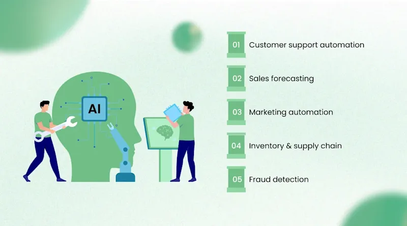 Top Use Cases of AI SaaS in Real-Time Operations