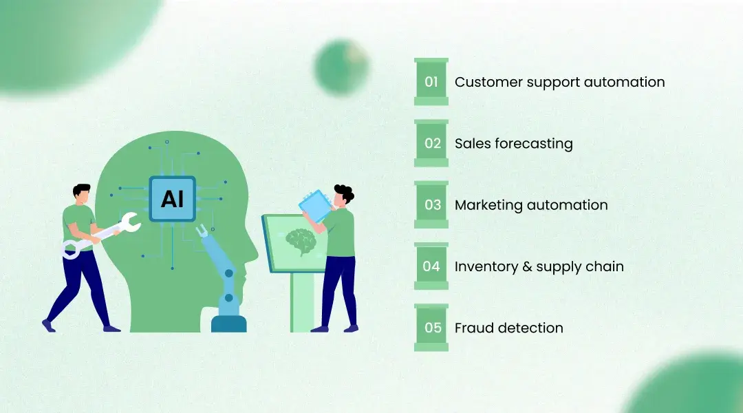 Top Use Cases of AI SaaS in Real-Time Operations