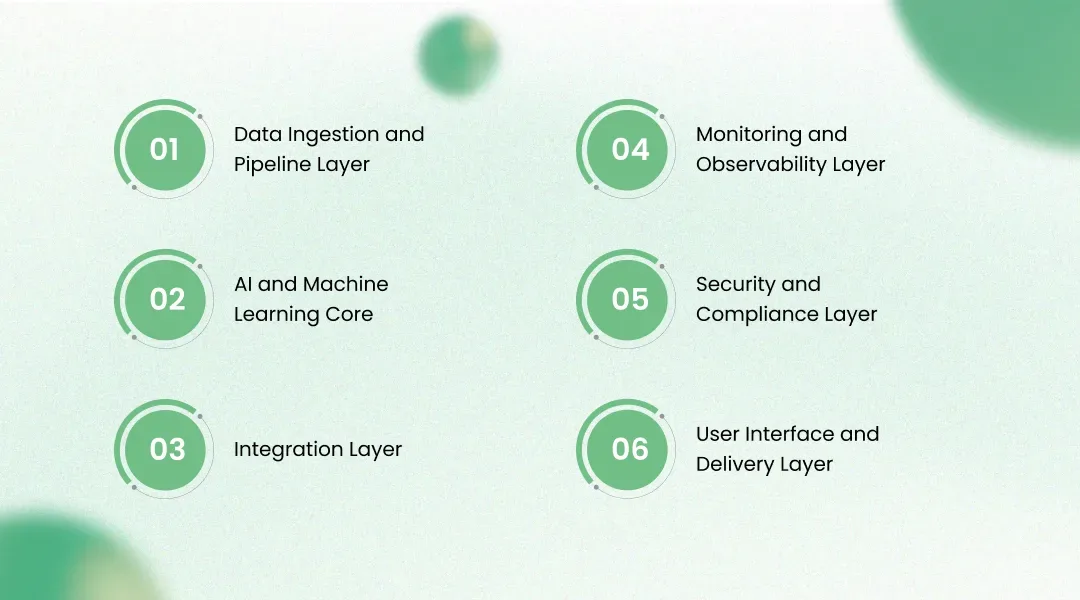 The Solution Architecture Behind Our Enterprise AI Assistant