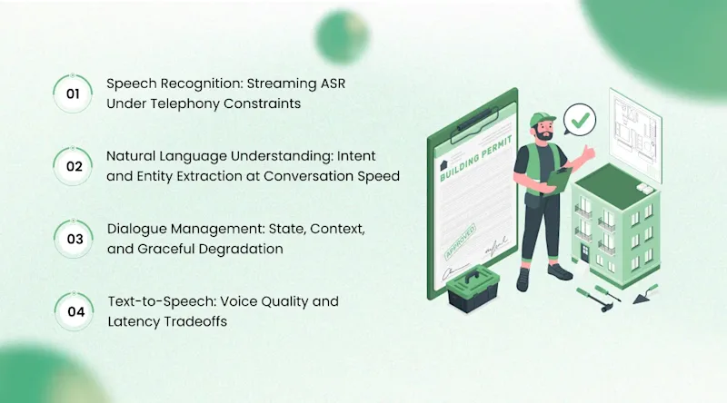 The Complete Technical Architecture of an AI Call Agent