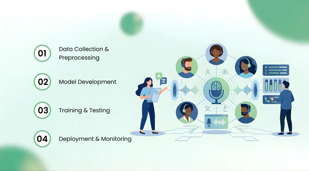 Key Components of Machine Learning Development Services