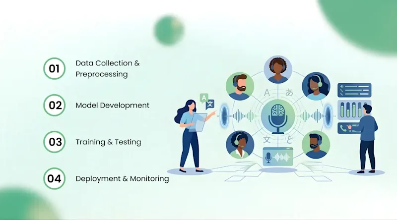 Key Components of Machine Learning Development Services
