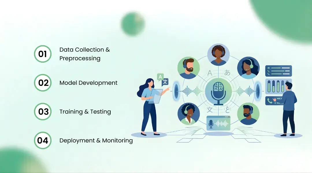 Key Components of Machine Learning Development Services