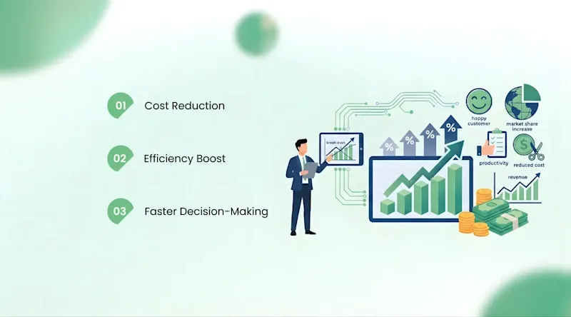 AI Copilot in Enterprises Real Business Impact