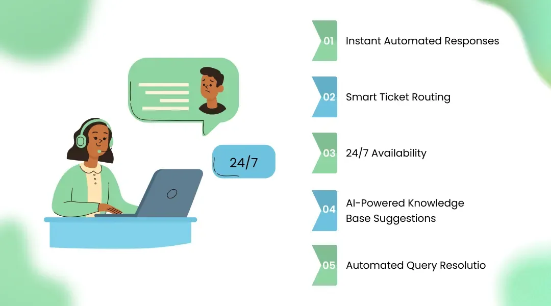 How AI Speeds Up Customer Support Response Time