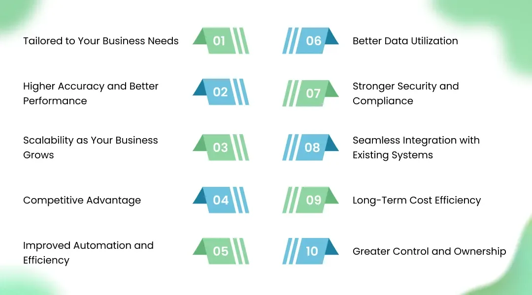 Best Benefits of Custom AI Development