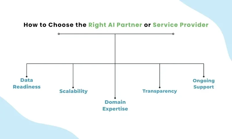 How to Choose the Right AI Partner or Service Provider