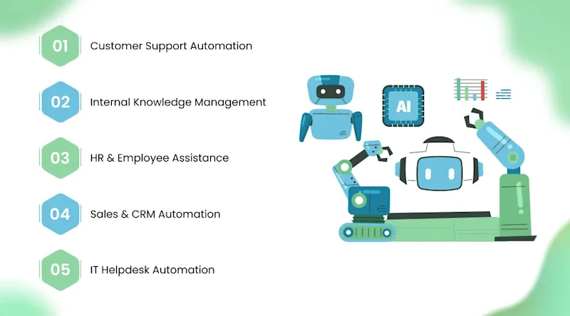 Use Cases of Enterprise AI Assistants