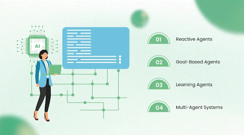 Types of AI Agents
