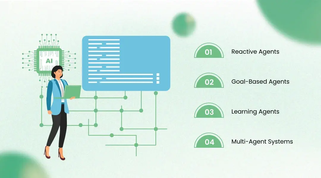 Types of AI Agents