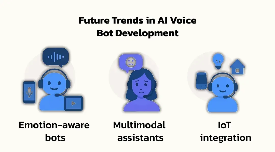 Future Trends in AI Voice Bot Development | KriraAI